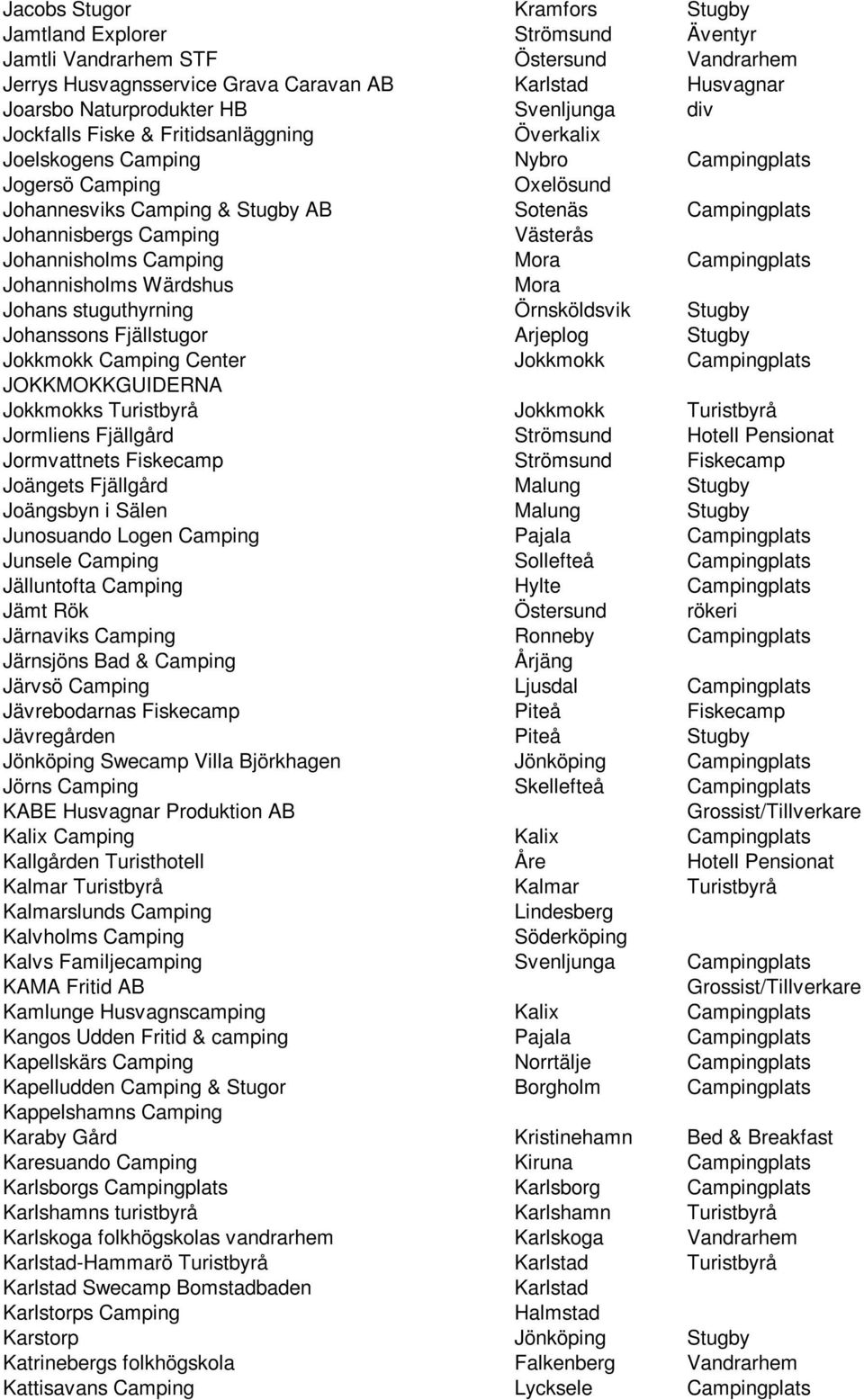 Camping Västerås Johannisholms Camping Mora Campingplats Johannisholms Wärdshus Mora Johans stuguthyrning Örnsköldsvik Stugby Johanssons Fjällstugor Arjeplog Stugby Jokkmokk Camping Center Jokkmokk