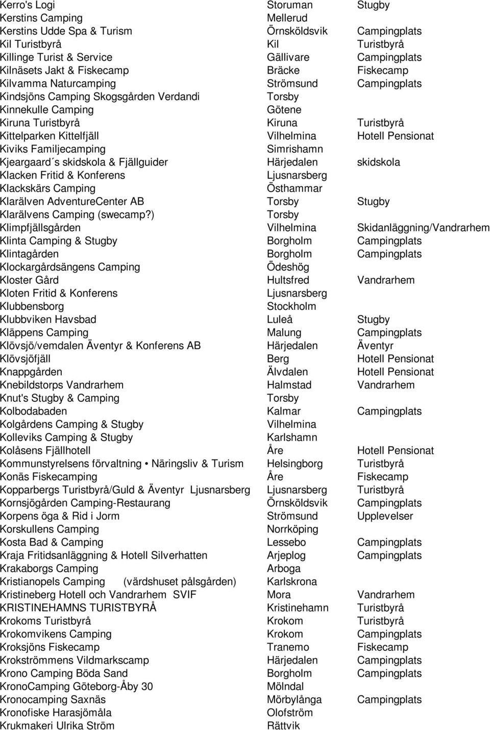 Kittelfjäll Vilhelmina Hotell Pensionat Kiviks Familjecamping Simrishamn Kjeargaard s skidskola & Fjällguider Härjedalen skidskola Klacken Fritid & Konferens Ljusnarsberg Klackskärs Camping Östhammar