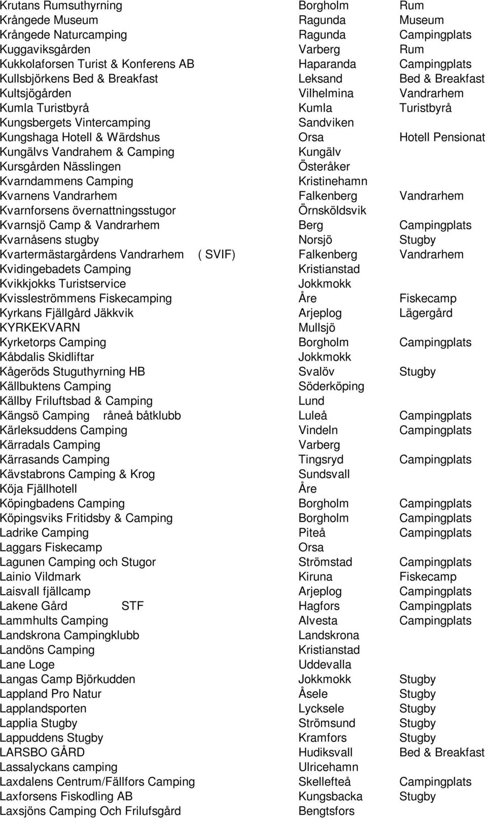 Hotell Pensionat Kungälvs Vandrahem & Camping Kungälv Kursgården Nässlingen Österåker Kvarndammens Camping Kristinehamn Kvarnens Vandrarhem Falkenberg Vandrarhem Kvarnforsens övernattningsstugor