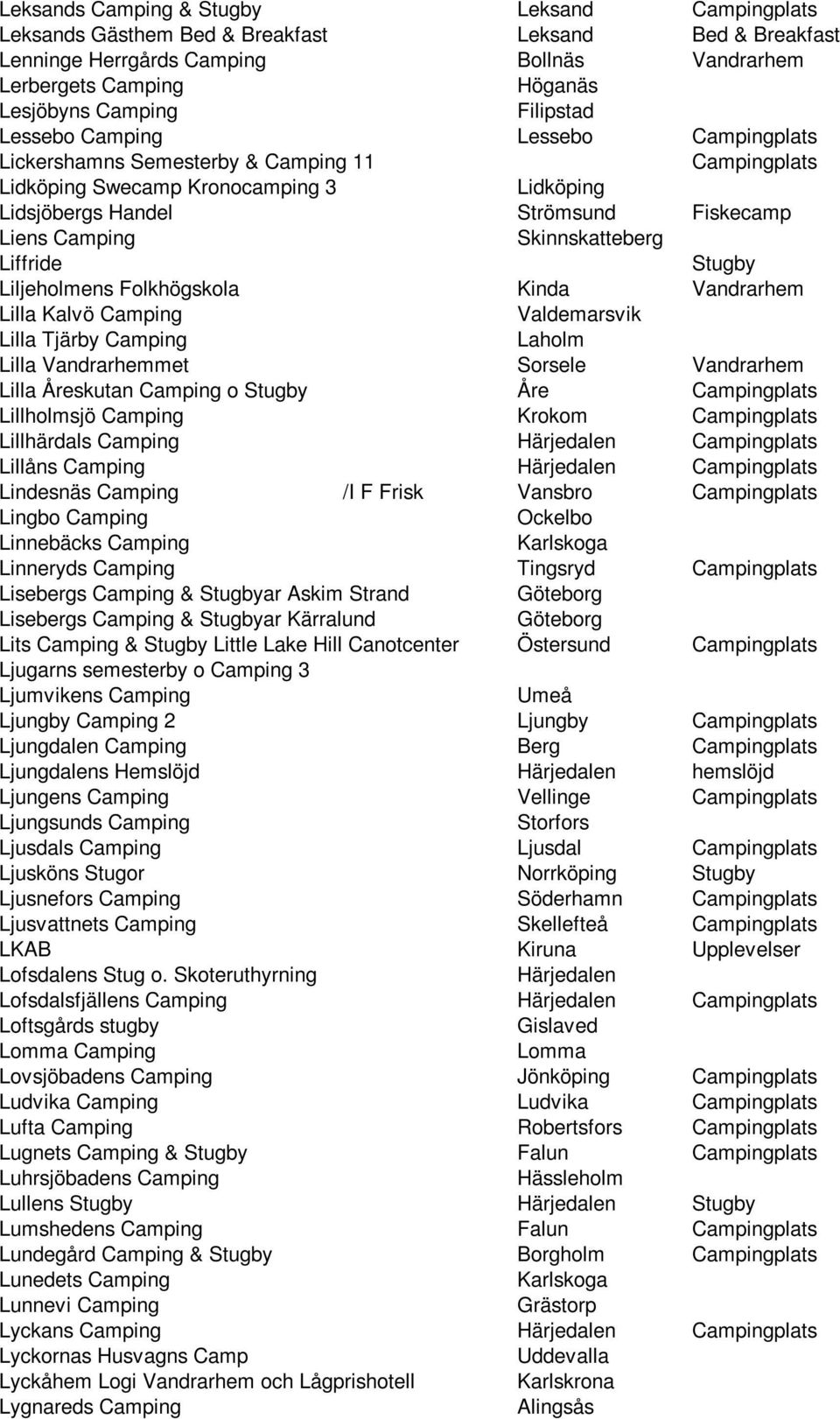 Skinnskatteberg Liffride Stugby Liljeholmens Folkhögskola Kinda Vandrarhem Lilla Kalvö Camping Valdemarsvik Lilla Tjärby Camping Laholm Lilla Vandrarhemmet Sorsele Vandrarhem Lilla Åreskutan Camping