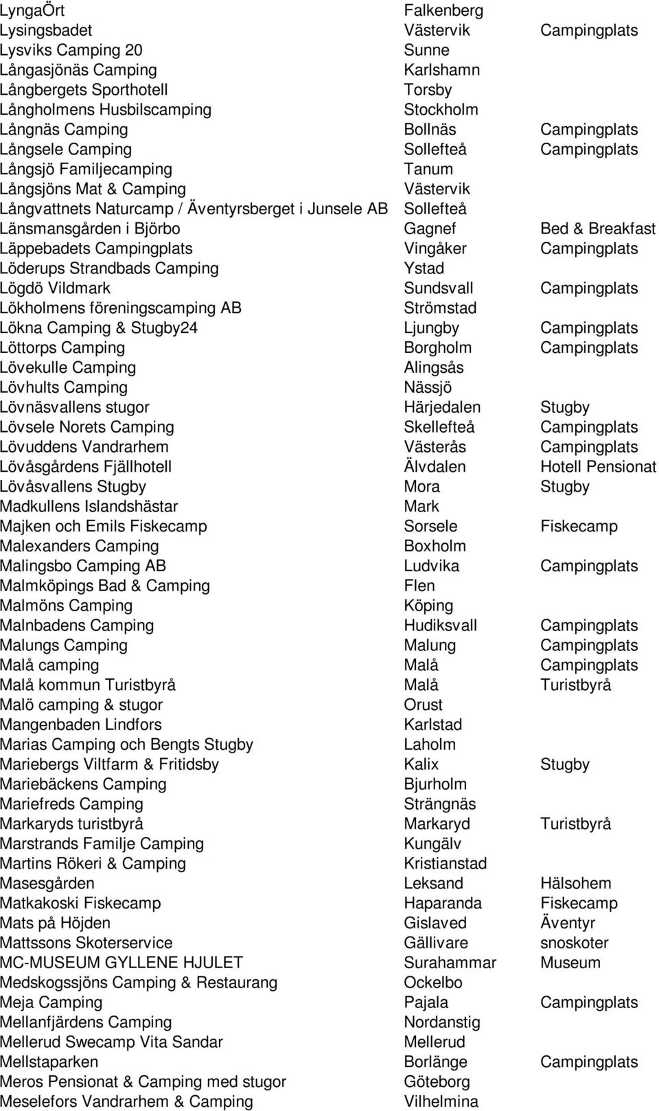Länsmansgården i Björbo Gagnef Bed & Breakfast Läppebadets Campingplats Vingåker Campingplats Löderups Strandbads Camping Ystad Lögdö Vildmark Sundsvall Campingplats Lökholmens föreningscamping AB