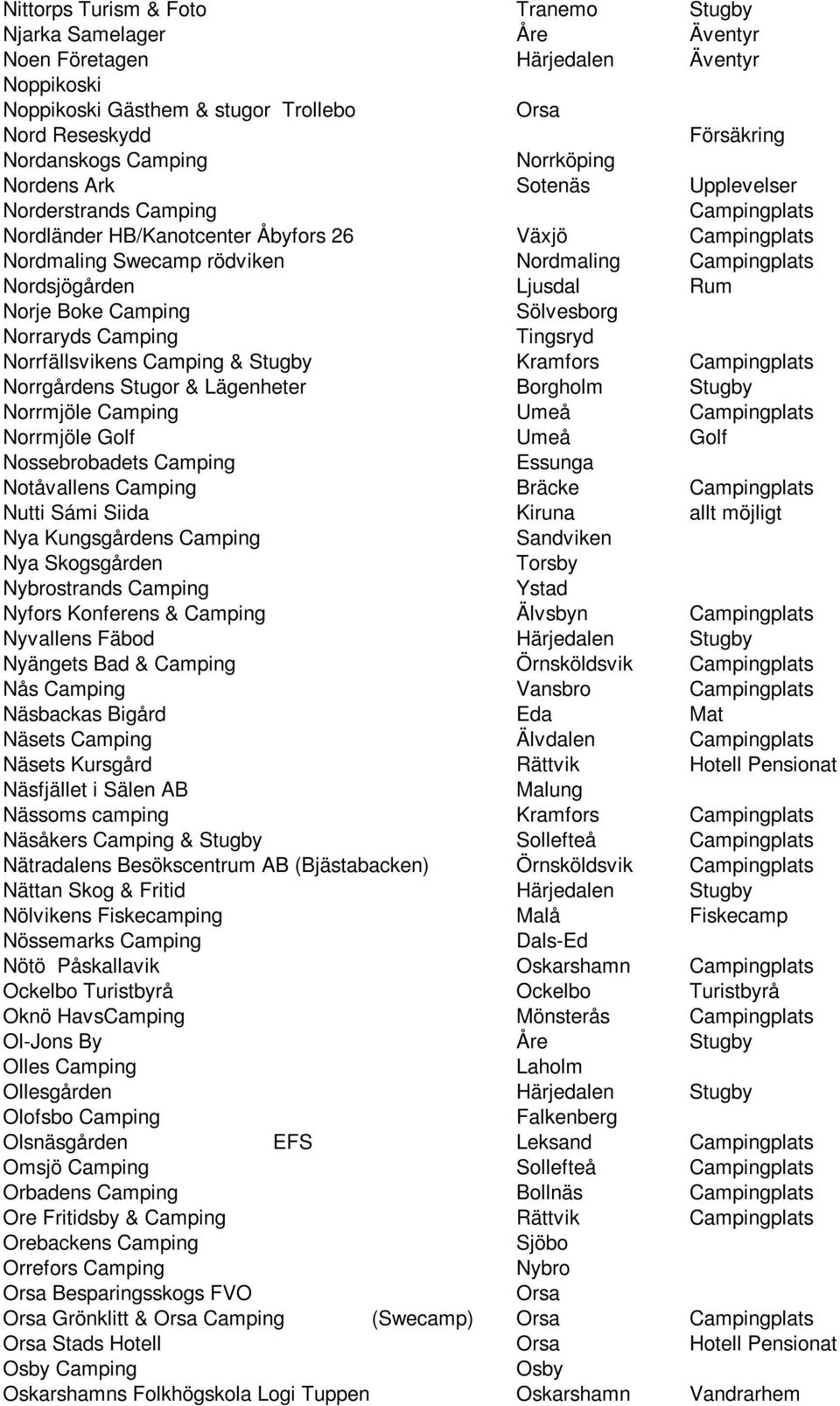 Ljusdal Rum Norje Boke Camping Sölvesborg Norraryds Camping Tingsryd Norrfällsvikens Camping & Stugby Kramfors Campingplats Norrgårdens Stugor & Lägenheter Borgholm Stugby Norrmjöle Camping Umeå