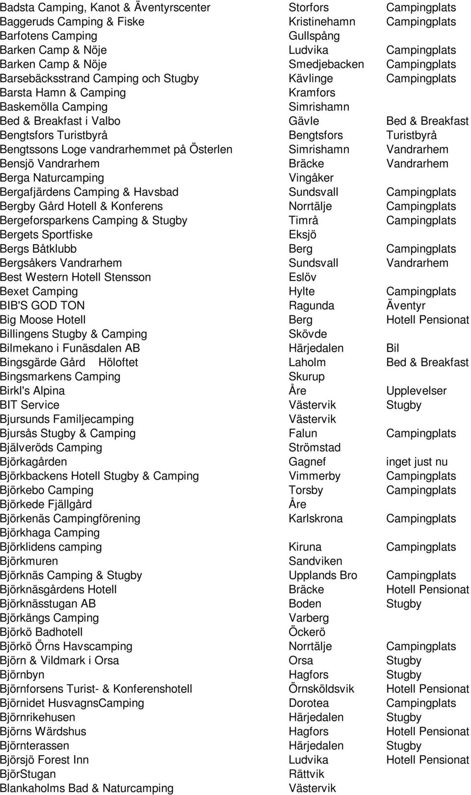 Bengtsfors Turistbyrå Bengtsfors Turistbyrå Bengtssons Loge vandrarhemmet på Österlen Simrishamn Vandrarhem Bensjö Vandrarhem Bräcke Vandrarhem Berga Naturcamping Vingåker Bergafjärdens Camping &