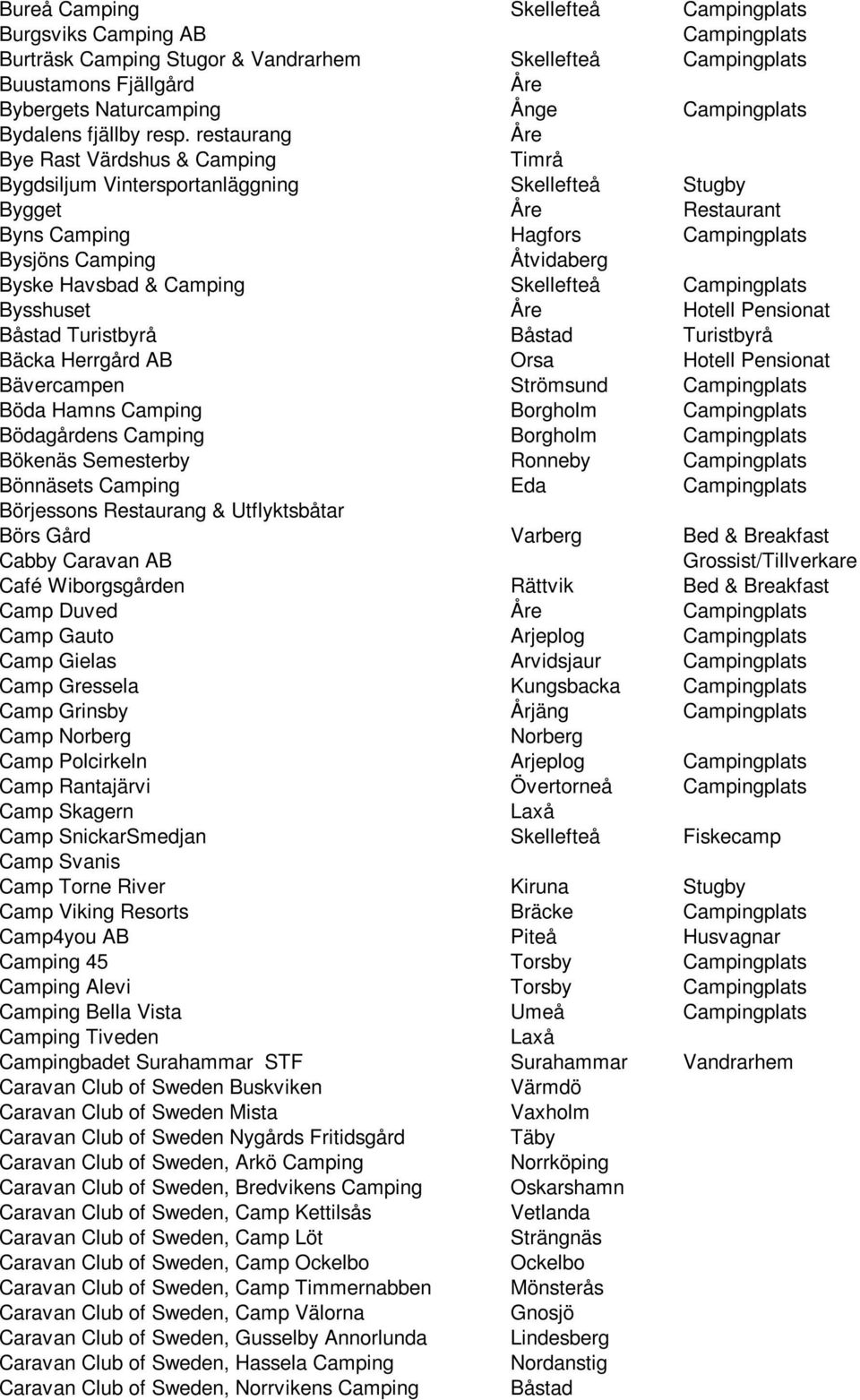 restaurang Åre Bye Rast Värdshus & Camping Timrå Bygdsiljum Vintersportanläggning Skellefteå Stugby Bygget Åre Restaurant Byns Camping Hagfors Campingplats Bysjöns Camping Åtvidaberg Byske Havsbad &
