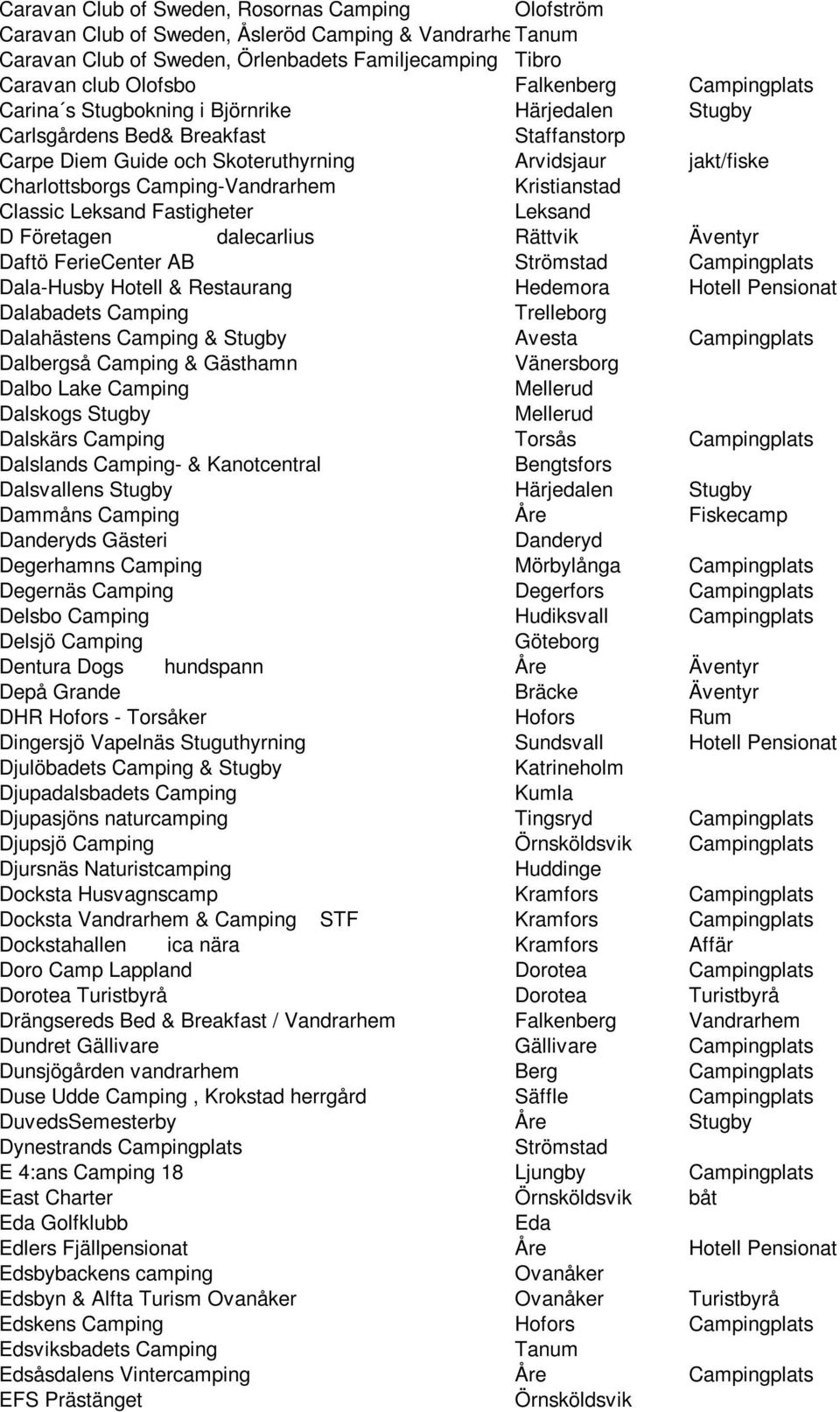 Kristianstad Classic Leksand Fastigheter Leksand D Företagen dalecarlius Rättvik Äventyr Daftö FerieCenter AB Strömstad Campingplats Dala-Husby Hotell & Restaurang Hedemora Hotell Pensionat