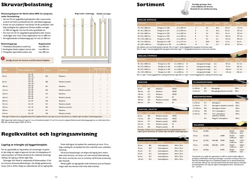 Kräver att man projekterar med hänsyn till där punktlaster med lång varaktighet kan uppkomma. Montera dubbla ramreglar c/c 300 vid vägg där man kan förvänta sig bokhylla etc.