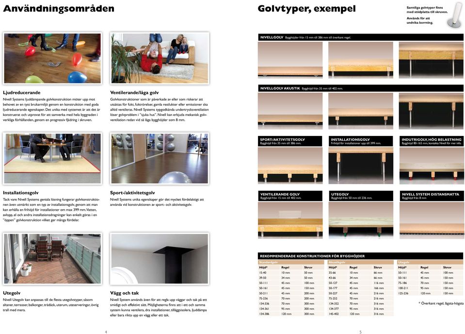 Det unika med systemet är att det är konstruerat och utprovat för att samverka med hela byggnaden i verkliga förhållanden, genom en progressiv fjädring i skruven.