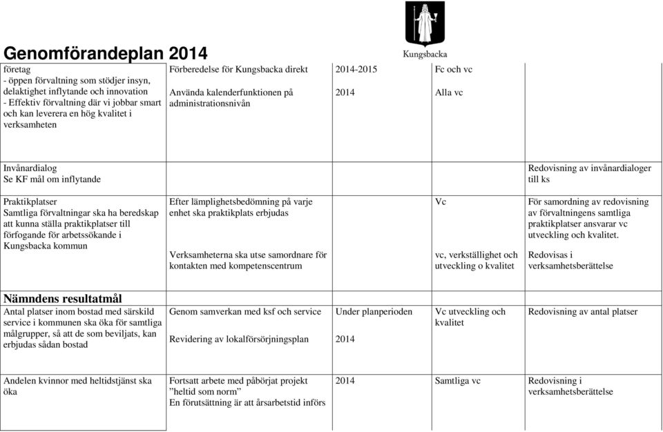 Praktikplatser Samtliga förvaltningar ska ha beredskap att kunna ställa praktikplatser till förfogande för arbetssökande i Kungsbacka kommun Efter lämplighetsbedömning på varje enhet ska praktikplats