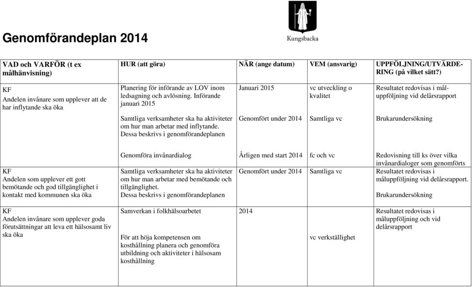 Införande januari 2015 Samtliga verksamheter ska ha aktiviteter om hur man arbetar med inflytande.