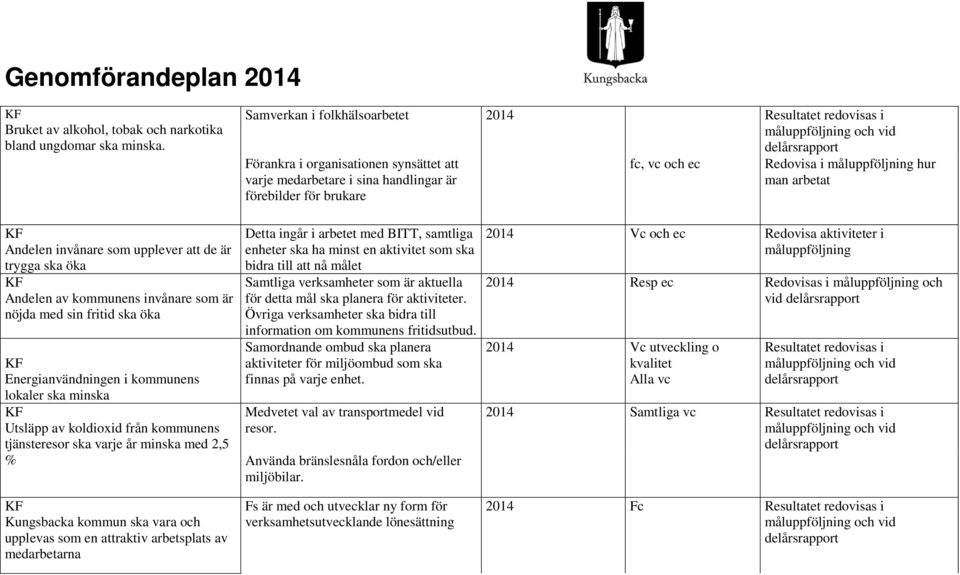 vc och ec Redovisa i måluppföljning hur man arbetat KF Andelen invånare som upplever att de är trygga ska öka KF Andelen av kommunens invånare som är nöjda med sin fritid ska öka KF