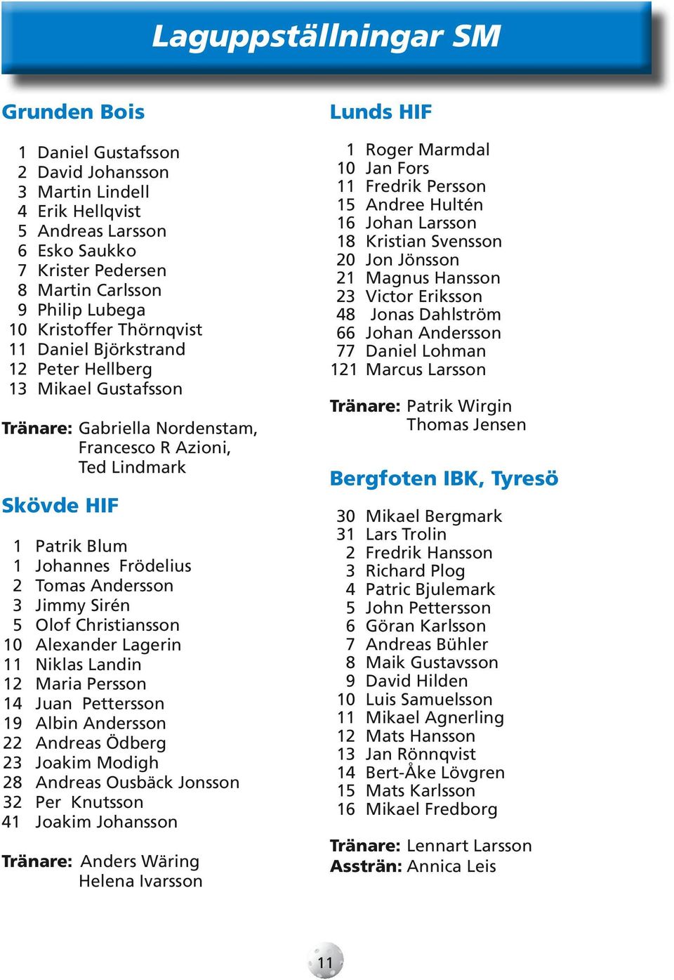 Tomas Andersson 3 Jimmy Sirén 5 Olof Christiansson 10 Alexander Lagerin 11 Niklas Landin 12 Maria Persson 14 Juan Pettersson 19 Albin Andersson 22 Andreas Ödberg 23 Joakim Modigh 28 Andreas Ousbäck