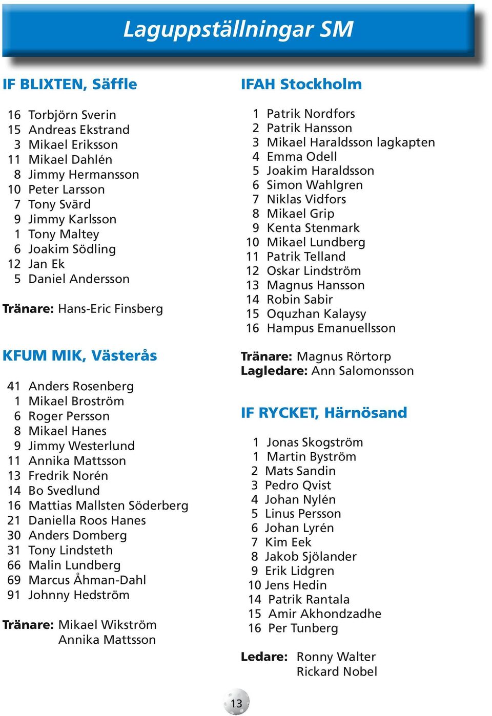 13 Fredrik Norén 14 Bo Svedlund 16 Mattias Mallsten Söderberg 21 Daniella Roos Hanes 30 Anders Domberg 31 Tony Lindsteth 66 Malin Lundberg 69 Marcus Åhman-Dahl 91 Johnny Hedström Tränare: Mikael