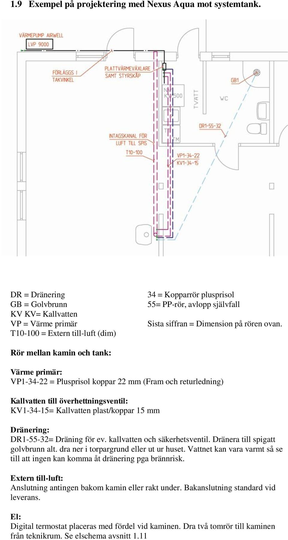 Rör mellan kamin och tank: Värme primär: VP1-34-22 = Plusprisol koppar 22 mm (Fram och returledning) Kallvatten till överhettningsventil: KV1-34-15= Kallvatten plast/koppar 15 mm Dränering: