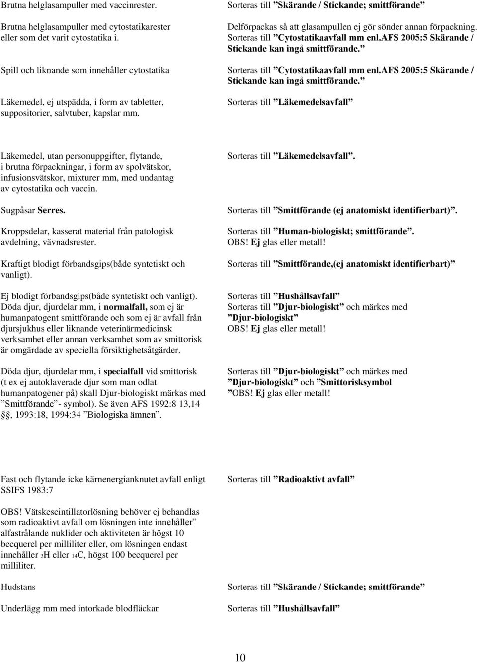 Spill och liknande som innehåller cytostatika Sorteras till Cytostatikaavfall mm enl.afs 2005:5 Skärande / Stickande kan ingå smittförande.