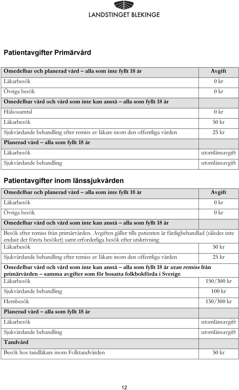 inom länssjukvården Omedelbar och planerad vård alla som inte fyllt 18 år Läkarbesök Övriga besök Omedelbar vård och vård som inte kan anstå alla som fyllt 18 år Besök efter remiss från primärvården.