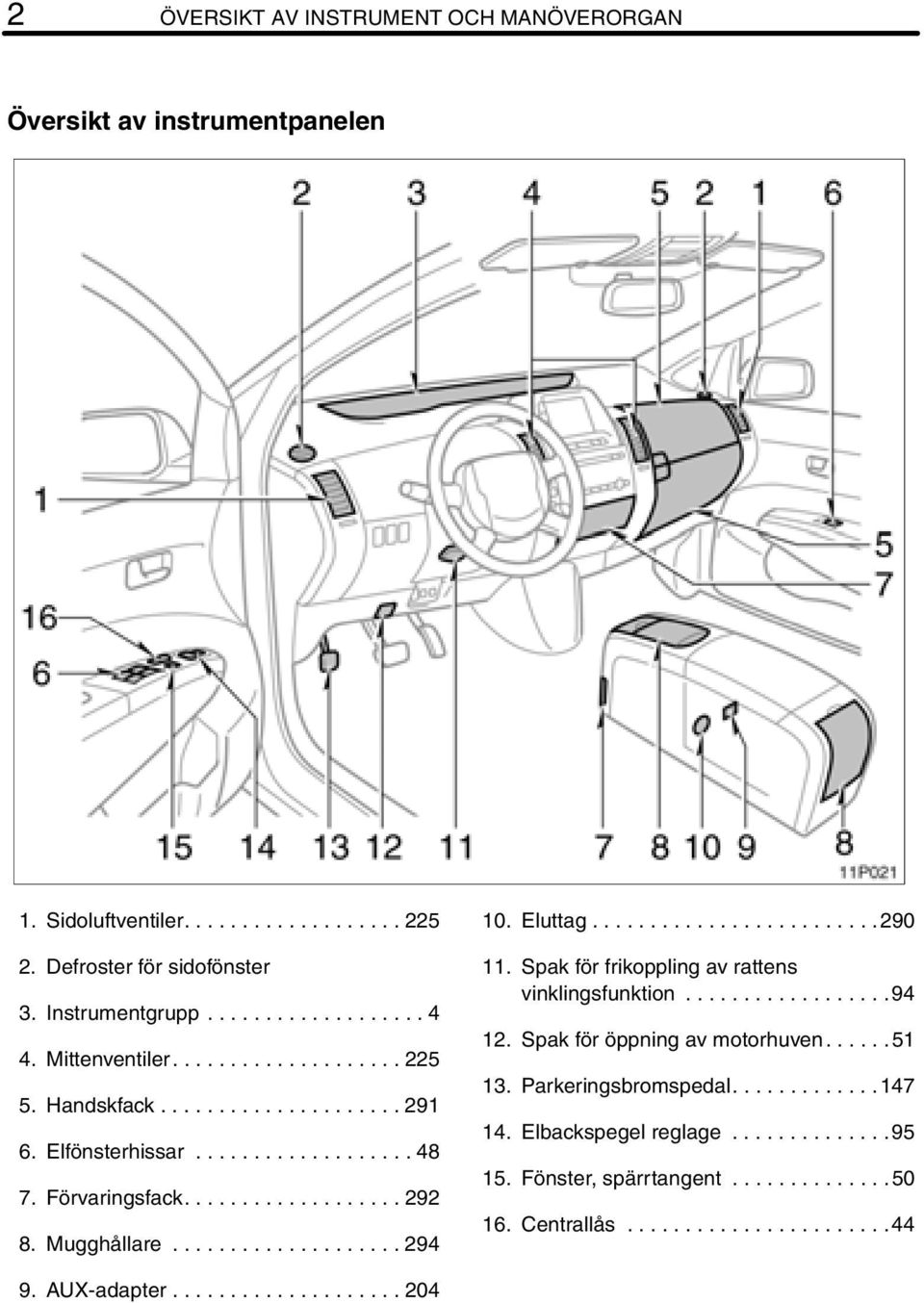 Eluttag.........................290 11. Spak för frikoppling av rattens vinklingsfunktion..................94 12. Spak för öppning av motorhuven......51 13. Parkeringsbromspedal.............147 14.