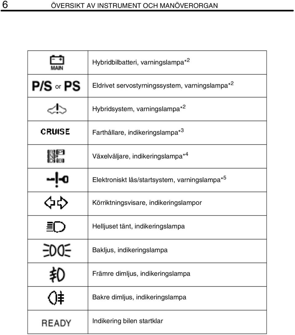 Elektroniskt lås/startsystem, varningslampa* 5 Körriktningsvisare, indikeringslampor Helljuset tänt,