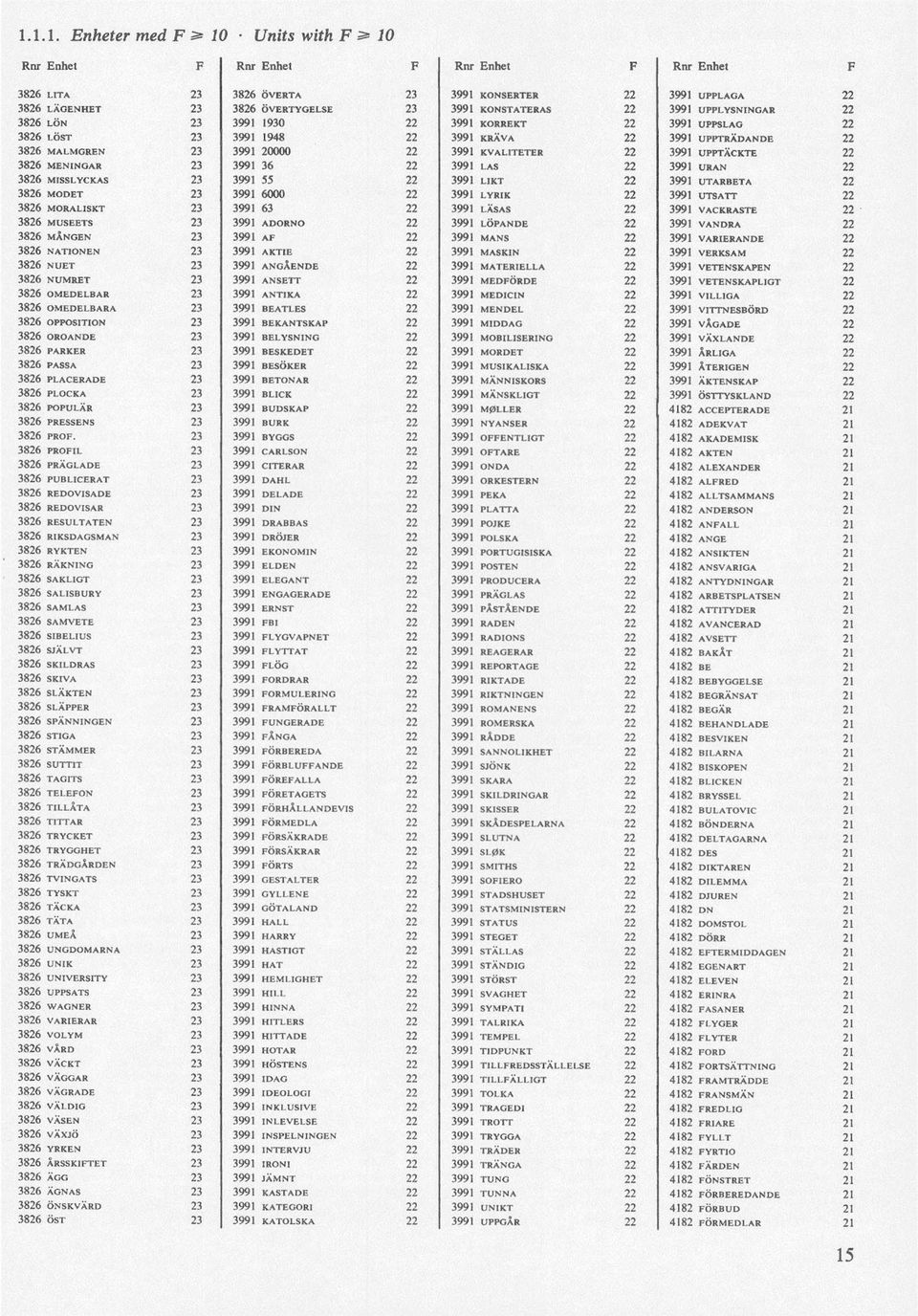 22 3991 LAS 22 3991 URAN 22 3826 MISSLYCKAS 23 3991 55 22 3991 LIKT 22 3991 UTARBETA 22 3826 MODET 23 3991 6000 22 3991 LYRIK 22 3991 UTSATT 22 3826 MORALISKT 23 3991 63 22 3991 LÄSAS 22 3991