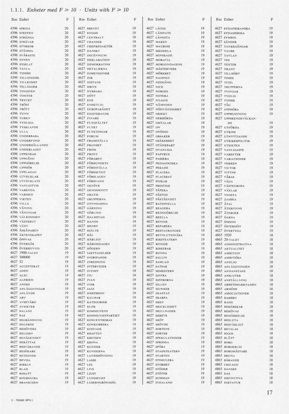 DANSKT 19 4627 MEDDELA 19 4627 TAUBE 19 4396 SVÅRASTE 20 4627 DECENNIUM 19 4627 MINSKADE 19 4627 TAVLAN 19 4396 SYNEN 20 4627 DEKLARATION 19 4627 MORAVIA 19 4627 TES 19 4396 SYSSLAT 20 4627