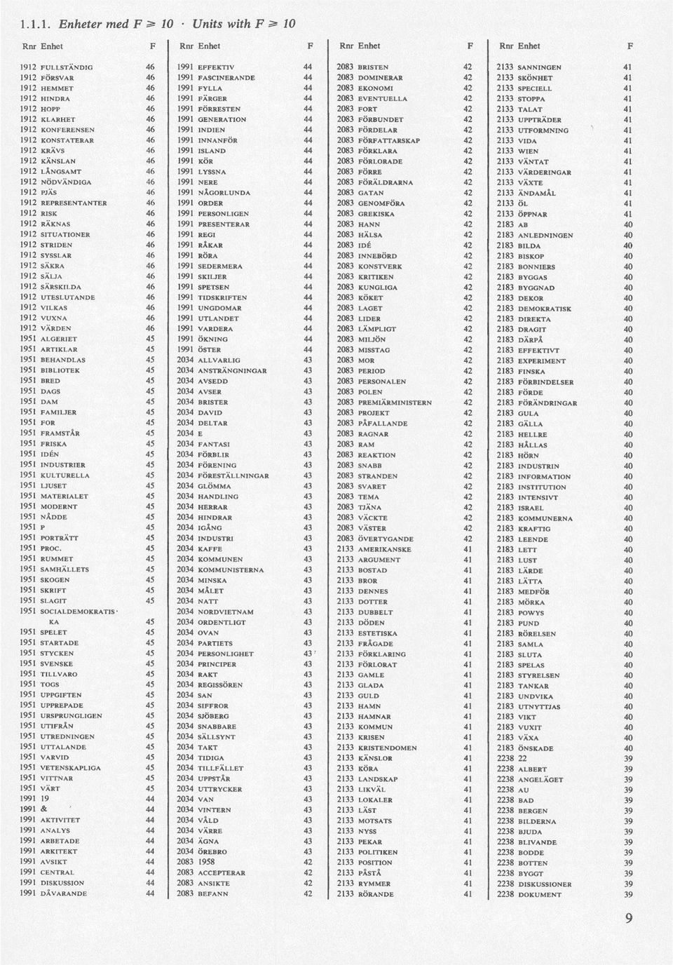 GENERATION 44 2083 FÖRBUNDET 42 2133 UPPTRÄDER 41 1912 KONFERENSEN 46 1991 INDIEN 44 2083 FÖRDELAR 42 2133 UTFORMNING 41 1912 KONSTATERAR 46 1991 INNANFÖR 44 2083 FÖRFATTARSKAP 42 2133 VIDA 41 1912