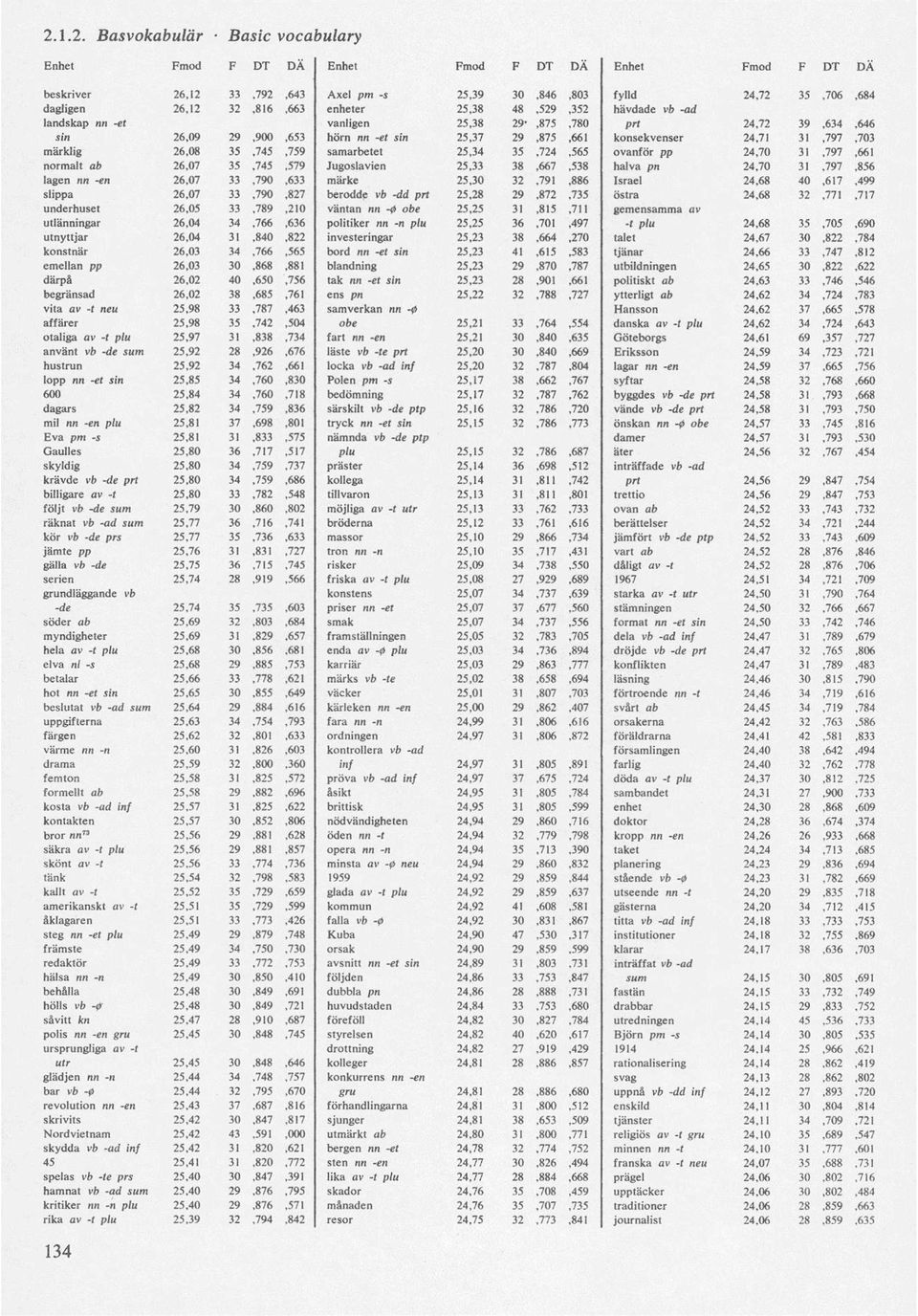 35,745,579 Jugoslavien 25,33 38,667,538 halva pn 24,70 31,797,856 lagen nn -en 26,07 33,790,633 märke 25,30 32,791,886 Israel 24,68 40,617,499 slippa 26,07 33,790,827 berodde vb -dd prt 25,28