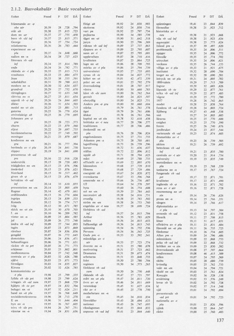 George 20,36 27,754,734 juryn 19,90 25,796,369 memoarer 19,38 25,775,624 relationerna 20,36 26,783,444 räknas vb -ad inf 19,89 27,737,863 Isiand pm -s 19,37 39,497,620 experiment nn -et djupare av -t