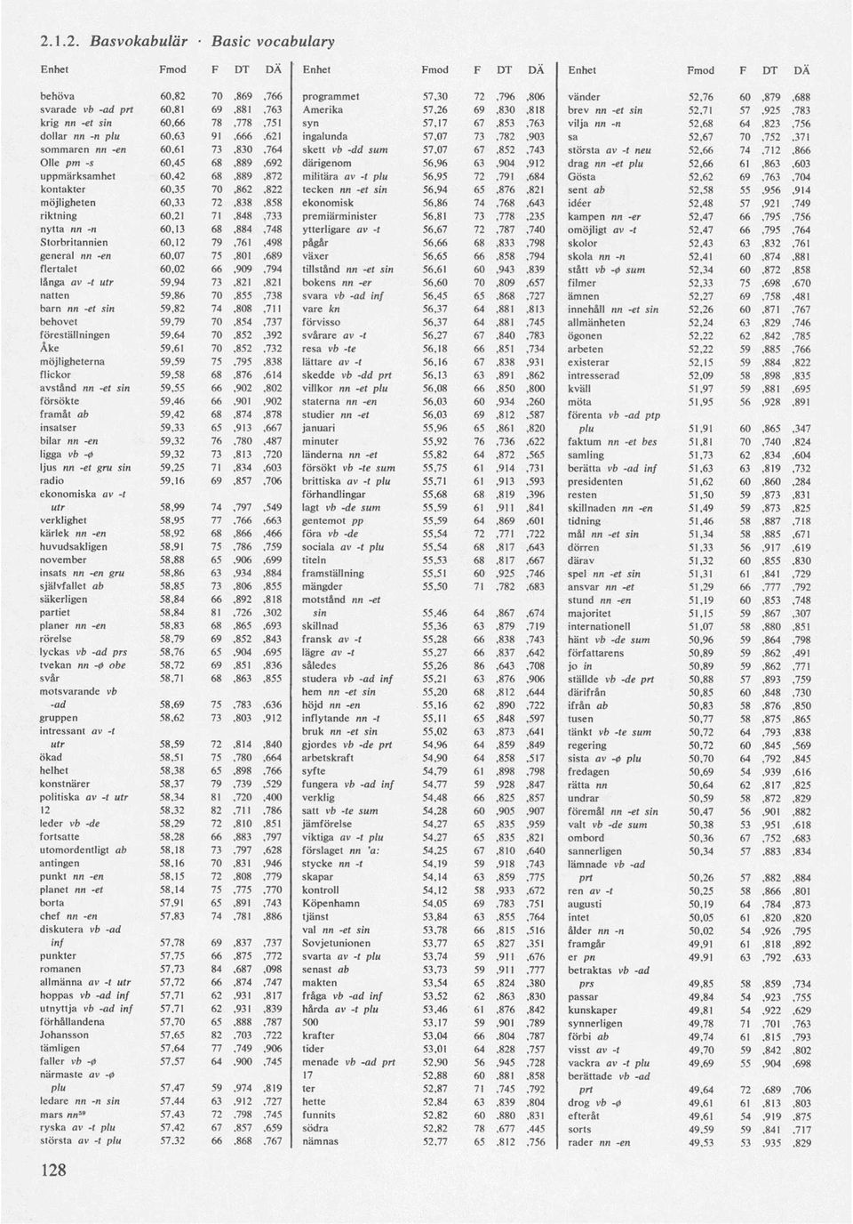 67,852,743 största av -t neu 52,66 74,712,866 Olle pm -s 60,45 68,889,692 därigenom 56,96 63,904,912 drag nn -et plu 52,66 61,863,603 uppmärksamhet 60,42 68,889,872 militära av -t plu 56,95