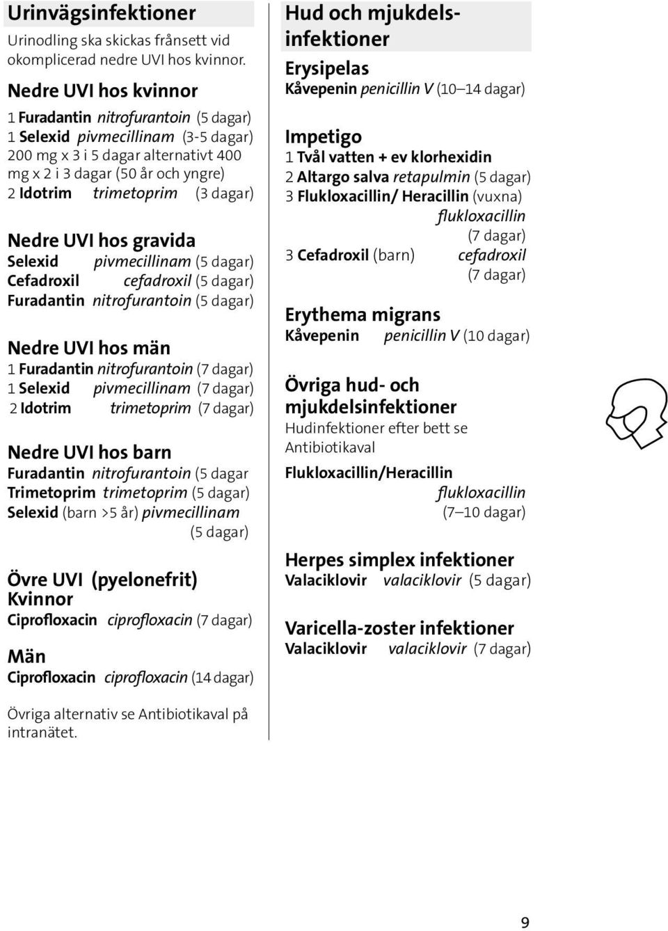 Nedre UVI hos gravida Selexid pivmecillinam (5 dagar) Cefadroxil cefadroxil (5 dagar) Furadantin nitrofurantoin (5 dagar) Nedre UVI hos män 1 Furadantin nitrofurantoin (7 dagar) 1 Selexid