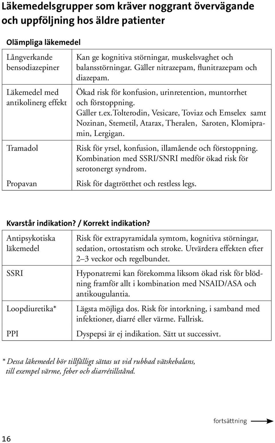 tolterodin, Vesicare, Toviaz och Emselex samt Nozinan, Stemetil, Atarax, Theralen, Saroten, Klomipramin, Lergigan. Risk för yrsel, konfusion, illamående och förstoppning.