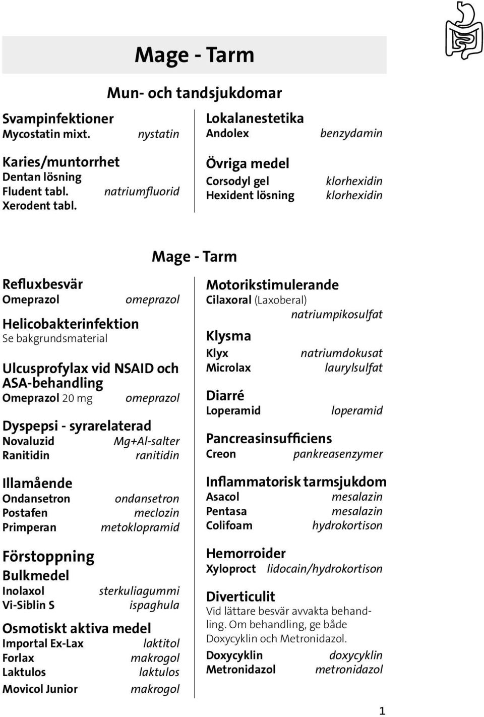 Omeprazol 20 mg omeprazol Dyspepsi - syrarelaterad Novaluzid Mg+Al-salter Ranitidin ranitidin Illamående Ondansetron Postafen Primperan Förstoppning Bulkmedel Inolaxol Vi-Siblin S ondansetron