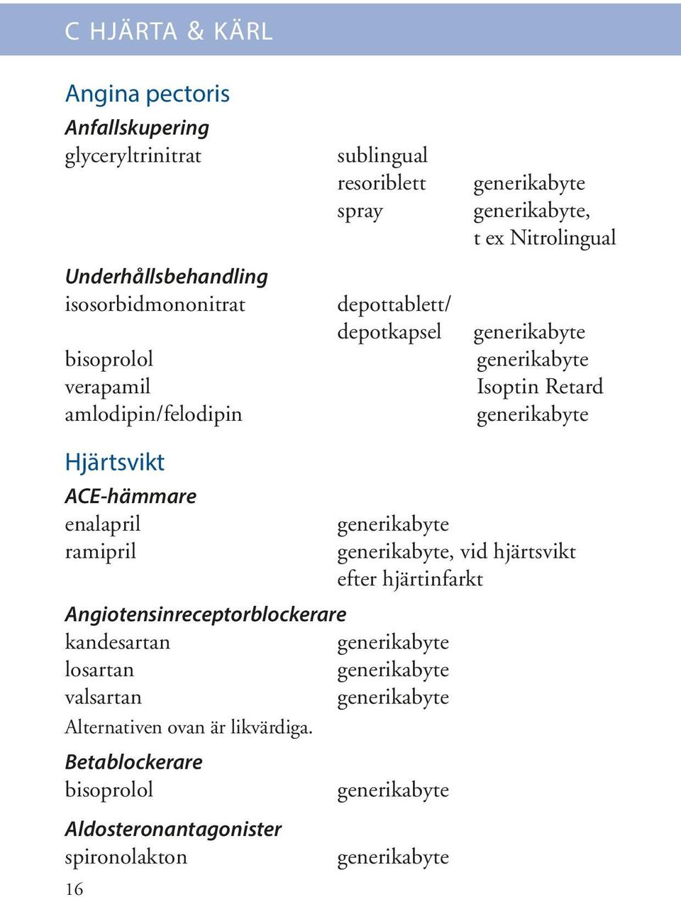 Hjärtsvikt ACE-hämmare enalapril ramipril Angiotensinreceptorblockerare kandesartan losartan valsartan Alternativen