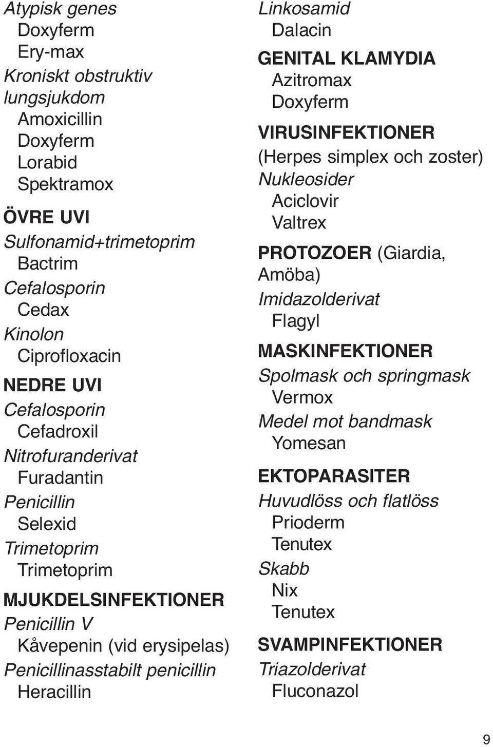 Heracillin Linkosamid Dalacin GENITAL KLAMYDIA Azitromax Doxyferm VIRUSINFEKTIONER (Herpes simplex och zoster) Nukleosider Aciclovir Valtrex PROTOZOER (Giardia, Amöba) Imidazolderivat Flagyl