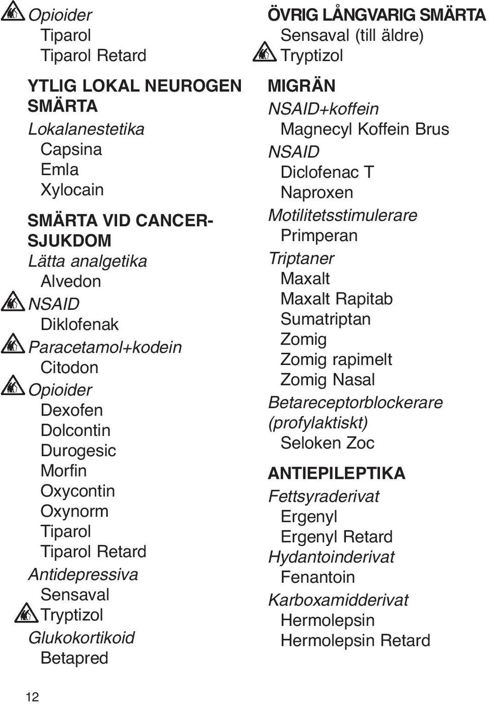 äldre) Tryptizol MIGRÄN NSAID+koffein Magnecyl Koffein Brus NSAID Diclofenac T Naproxen Motilitetsstimulerare Primperan Triptaner Maxalt Maxalt Rapitab Sumatriptan Zomig Zomig rapimelt