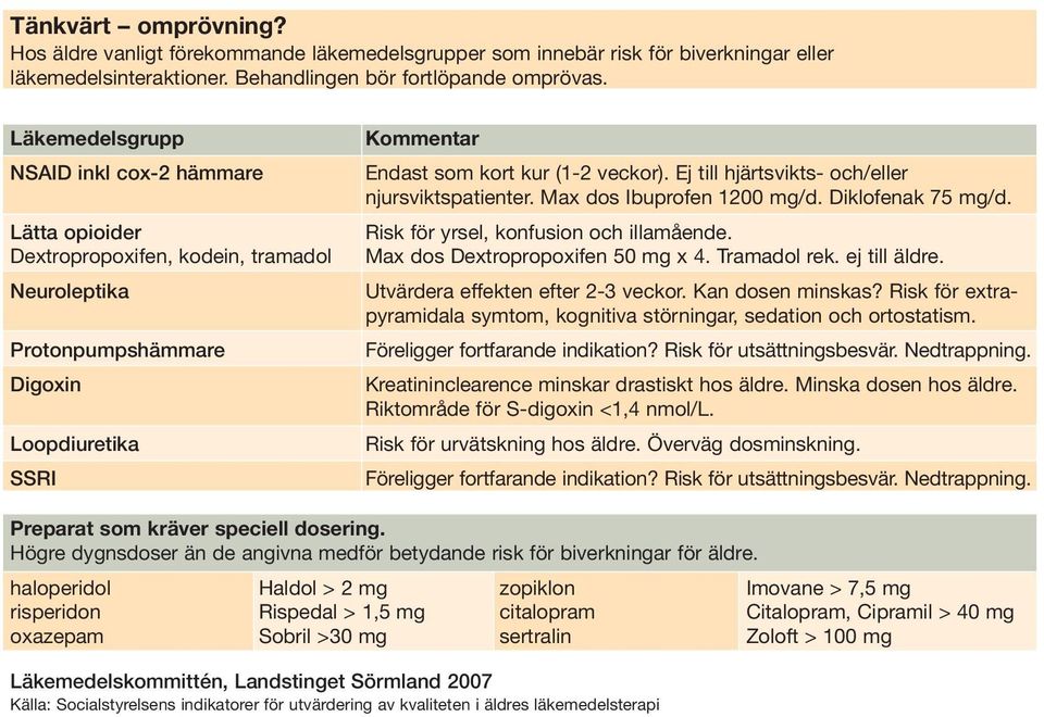 Ej till hjärtsvikts- och/eller njursviktspatienter. Max dos Ibuprofen 1200 mg/d. Diklofenak 75 mg/d. Risk för yrsel, konfusion och illamående. Max dos Dextropropoxifen 50 mg x 4. Tramadol rek.