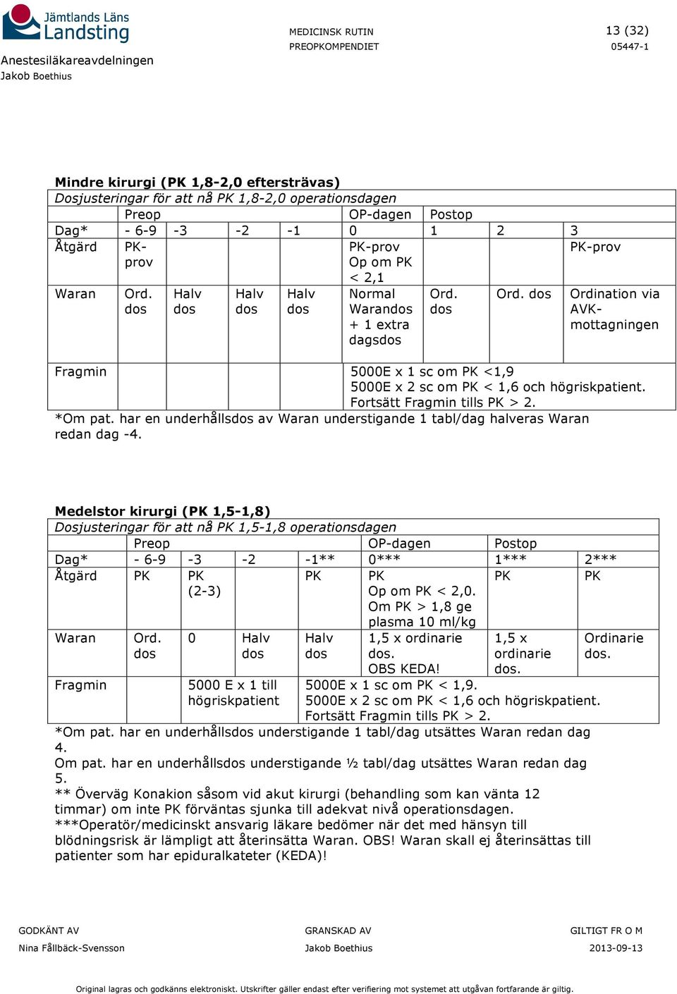 dos PK-prov Ordination via AVKmottagningen Fragmin 5000E 1 sc om PK <1,9 5000E 2 sc om PK < 1,6 och högriskpatient. Fortsätt Fragmin tills PK > 2. *Om pat.