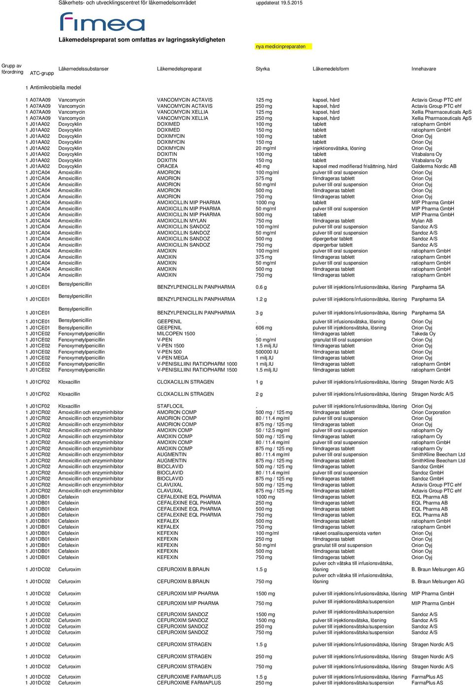 Antimikrobiella medel 1 A07AA09 Vancomycin VANCOMYCIN ACTAVIS 125 mg kapsel, hård Actavis Group PTC ehf 1 A07AA09 Vancomycin VANCOMYCIN ACTAVIS 250 mg kapsel, hård Actavis Group PTC ehf 1 A07AA09