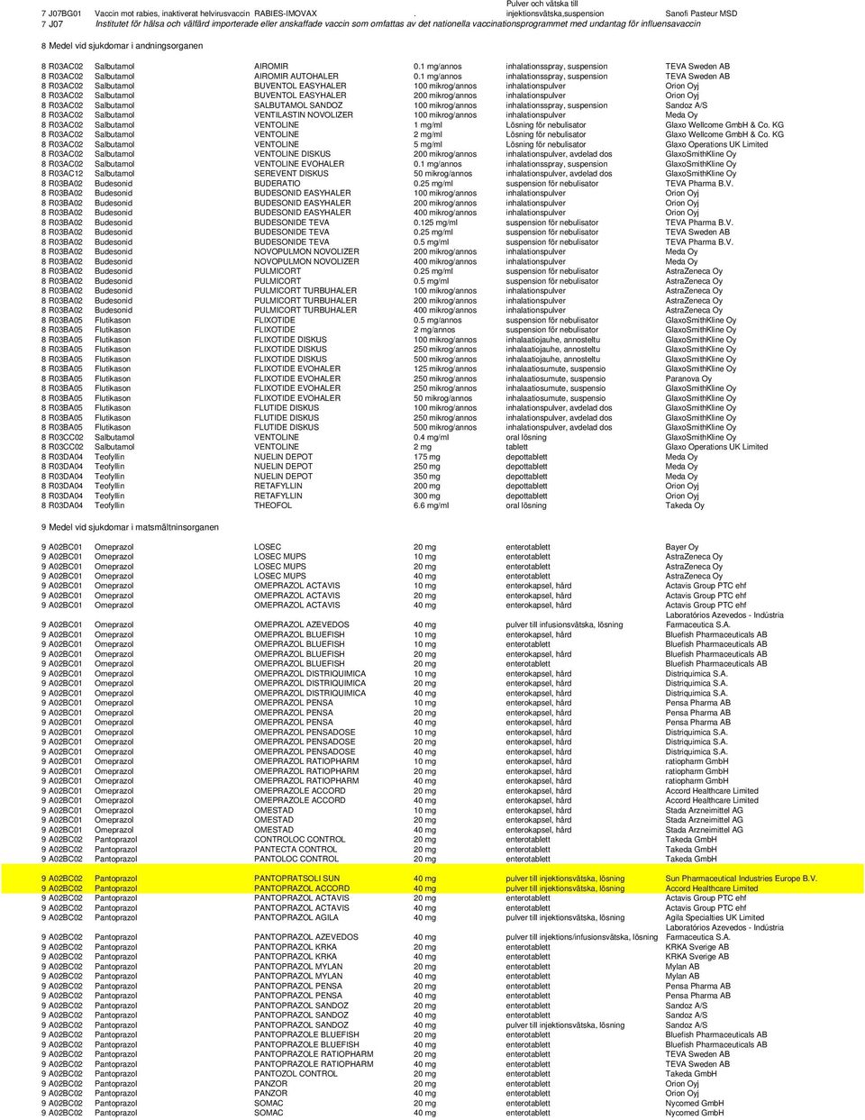 med undantag för influensavaccin 8 Medel vid sjukdomar i andningsorganen 8 R03AC02 Salbutamol AIROMIR 0.1 mg/annos inhalationsspray, suspension TEVA Sweden AB 8 R03AC02 Salbutamol AIROMIR AUTOHALER 0.