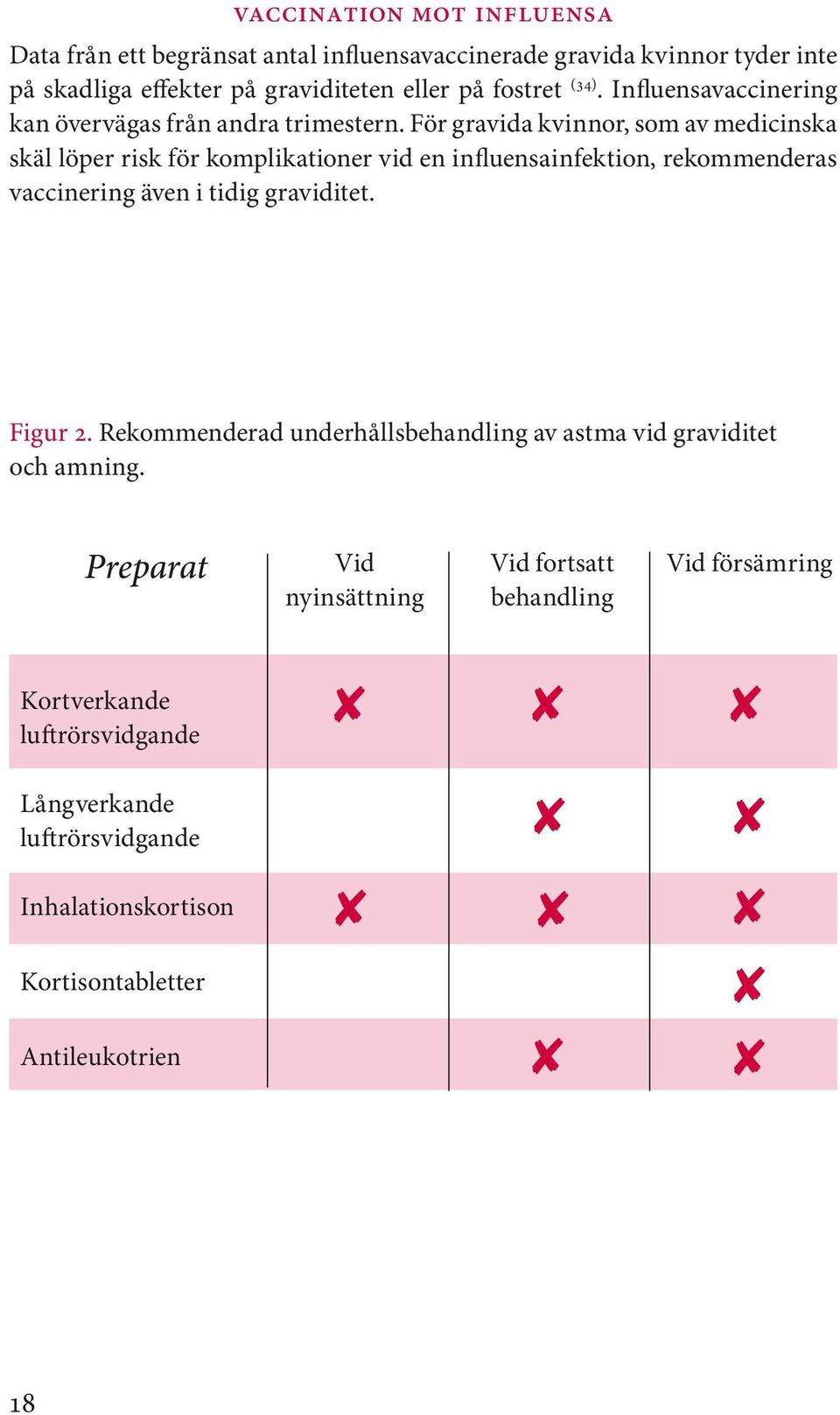 För gravida kvinnor, som av medicinska skäl löper risk för komplikationer vid en influensainfektion, rekommenderas vaccinering även i tidig graviditet.