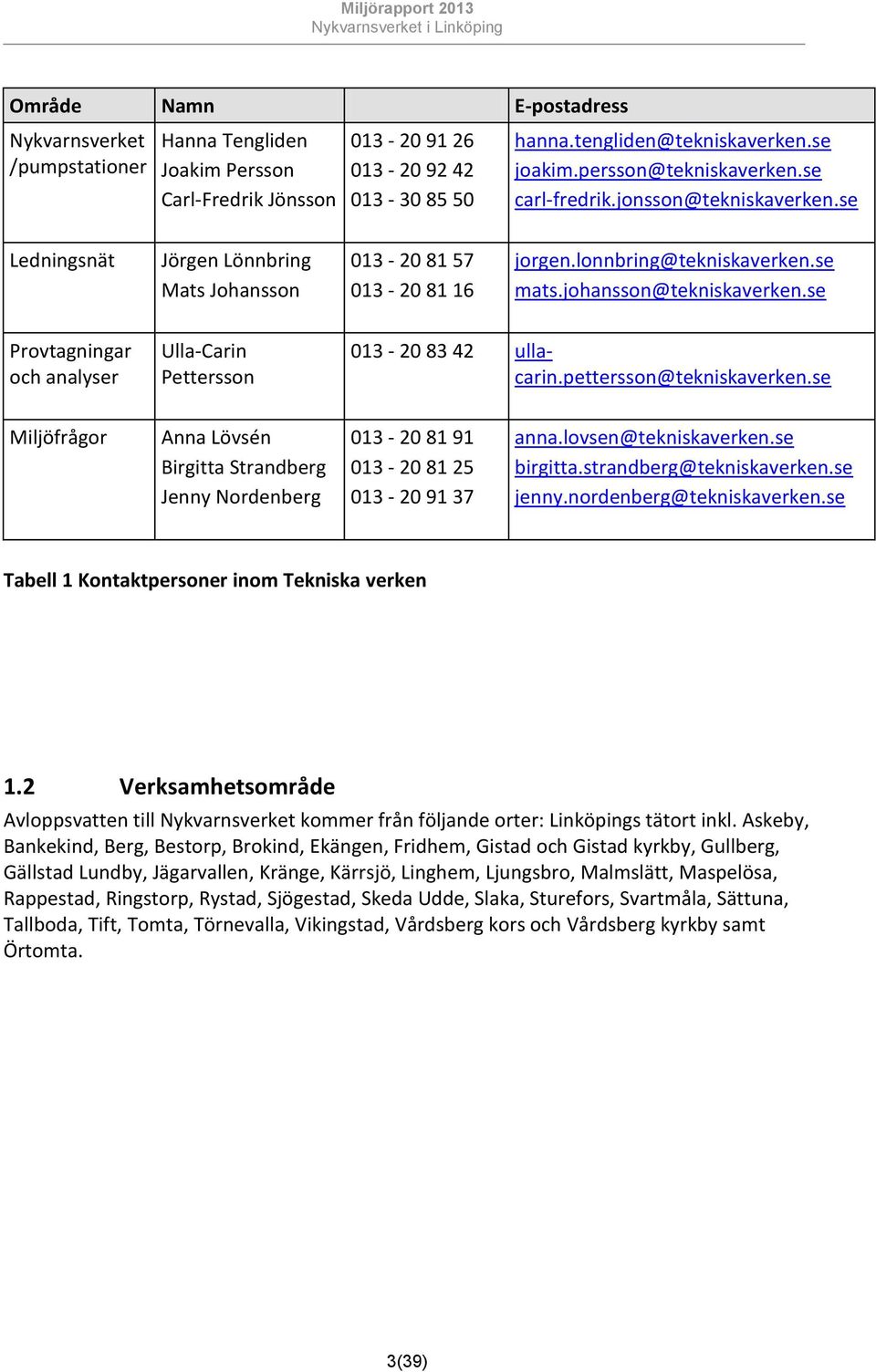 se Provtagningar och analyser Ulla-Carin Pettersson 013-20 83 42 ullacarin.pettersson@tekniskaverken.