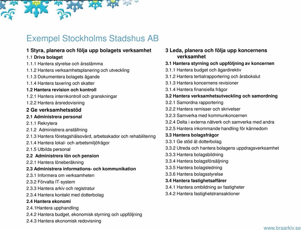 1.2 Administrera anställning 2.1.3 Hantera företagshälsovård, arbetsskador och rehabilitering 2.1.4 Hantera lokal- och arbetsmiljöfrågor 2.1.5 Utbilda personal 2.2 Administrera lön och pension 2.2.1 Hantera löneberäkning 2.