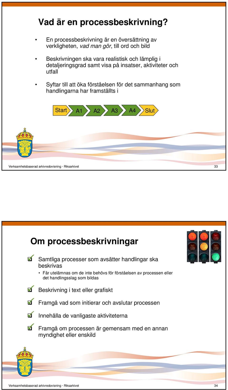 Syftar till att öka förståelsen för det sammanhang som handlingarna har framställts i Start A1 A2 A3 A4 Slut Verksamhetsbaserad arkivredovisning Riksarkivet 33 Om processbeskrivningar Samtliga