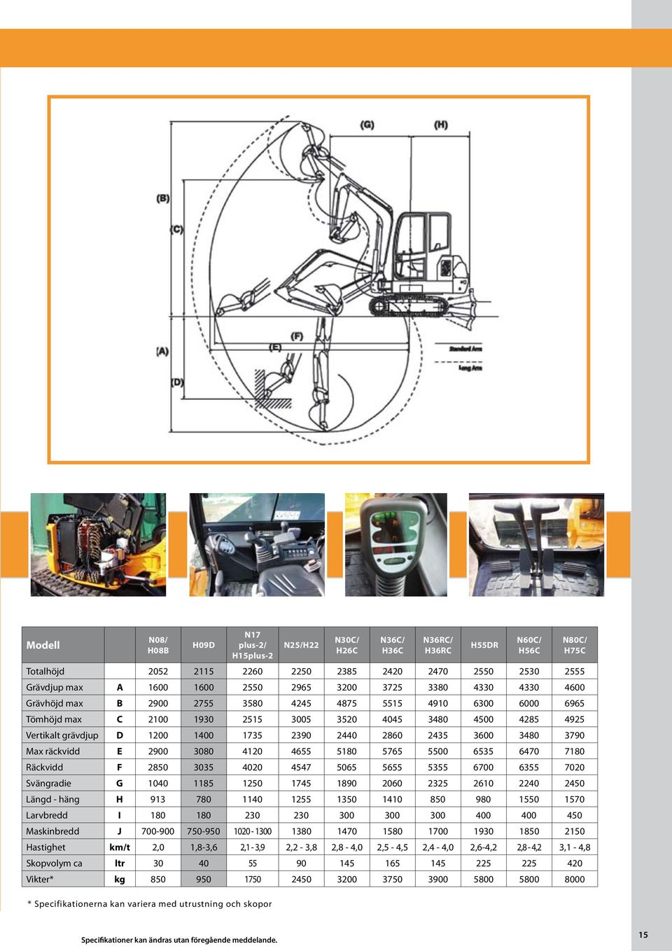 3600 3480 3790 Max räckvidd E 2900 3080 4120 4655 5180 5765 5500 6535 6470 7180 Räckvidd F 2850 3035 4020 4547 5065 5655 5355 6700 6355 7020 Svängradie G 1040 1185 1250 1745 1890 2060 2325 2610 2240