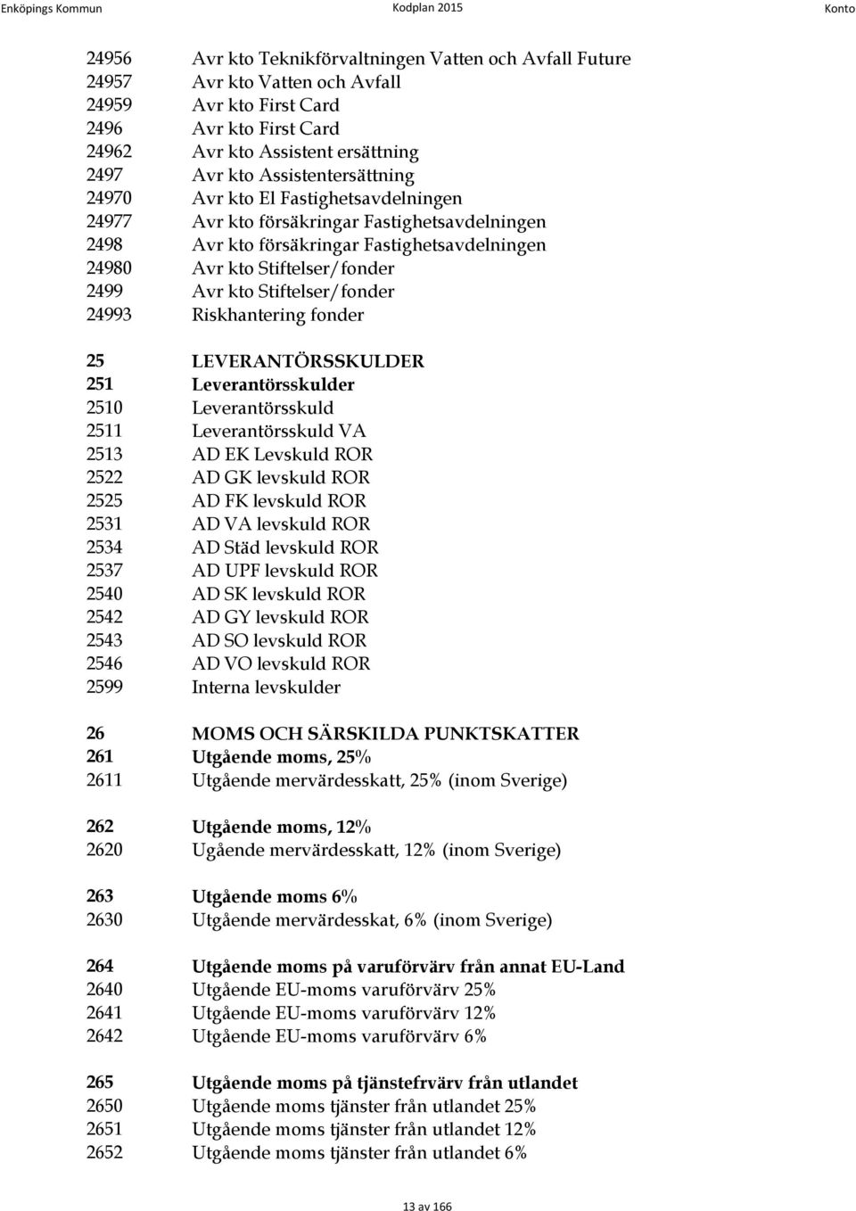 Stiftelser/fonder 2499 Avr kto Stiftelser/fonder 24993 Riskhantering fonder 25 LEVERANTÖRSSKULDER 251 Leverantörsskulder 2510 Leverantörsskuld 2511 Leverantörsskuld VA 2513 AD EK Levskuld ROR 2522 AD