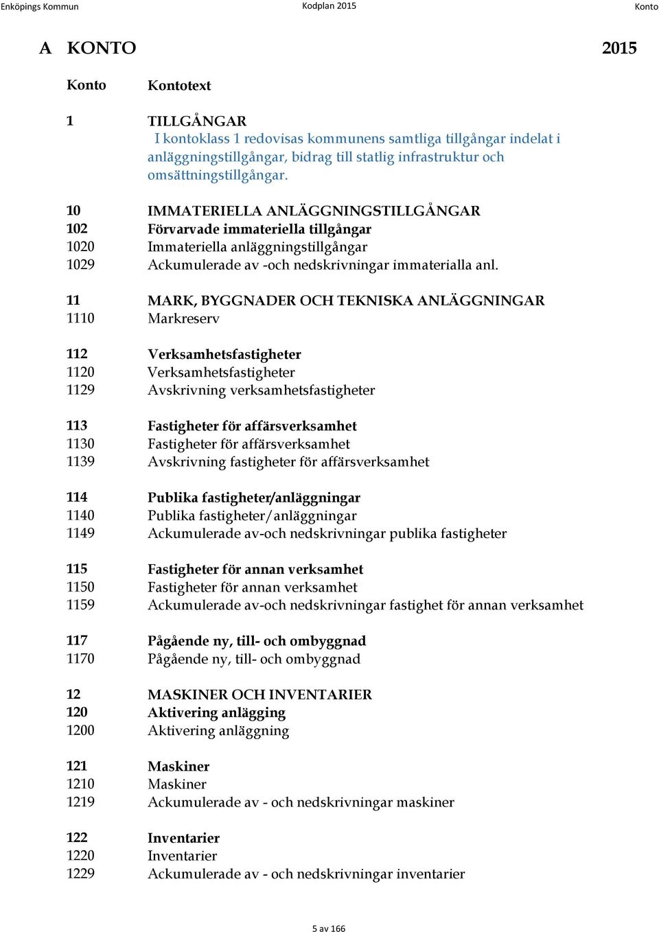 10 IMMATERIELLA ANLÄGGNINGSTILLGÅNGAR 102 Förvarvade immateriella tillgångar 1020 Immateriella anläggningstillgångar 1029 Ackumulerade av -och nedskrivningar immaterialla anl.