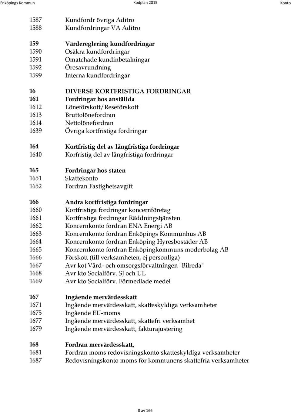 kortfristiga fordringar 164 Kortfristig del av långfristiga fordringar 1640 Korfristig del av långfristiga fordringar 165 Fordringar hos staten 1651 Skattekonto 1652 Fordran Fastighetsavgift 166