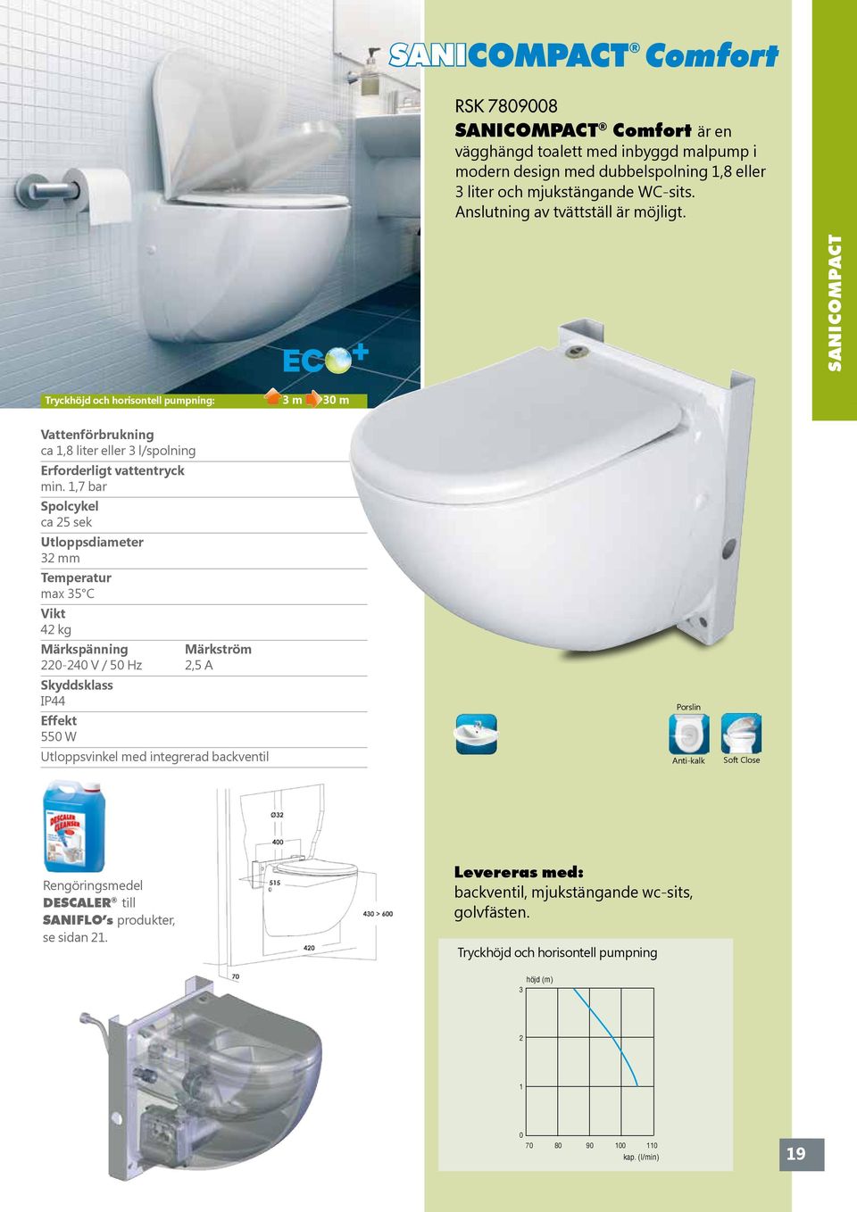 SANICOMPACT : m m Vattenförbrukning ca,8 liter eller l/spolning Erforderligt vattentryck min.