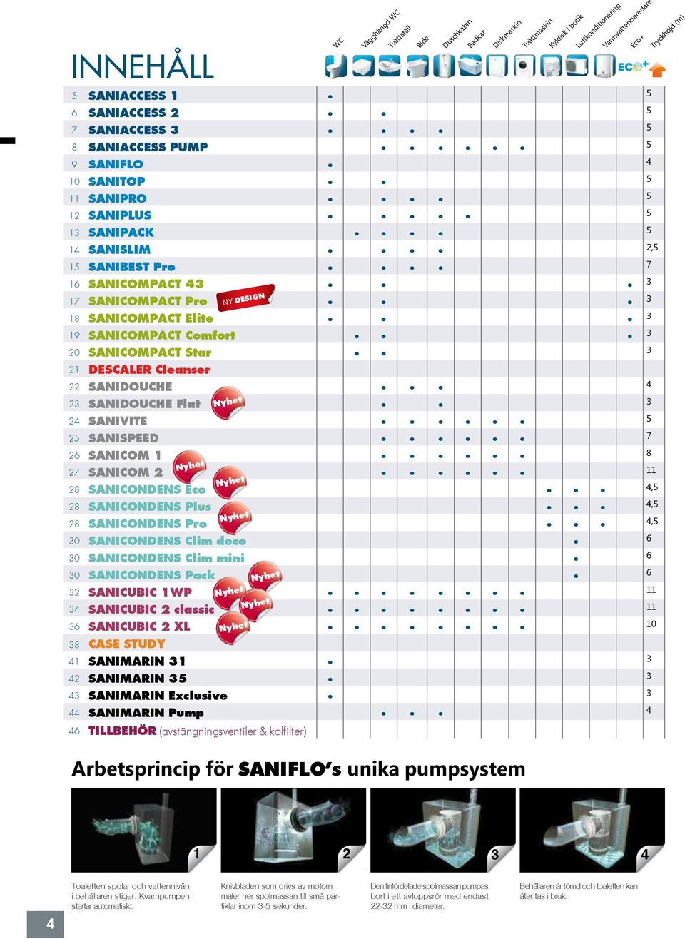 ..... 7 6 SANICOM...... 8 7 SANICOM...... 8 SANICONDENS Eco...,5 8 SANICONDENS Plus...,5 8 SANICONDENS Pro...,5 SANICONDENS Clim deco. 6 SANICONDENS Clim mini. 6 SANICONDENS Pack. 6 SANICUBIC WP.