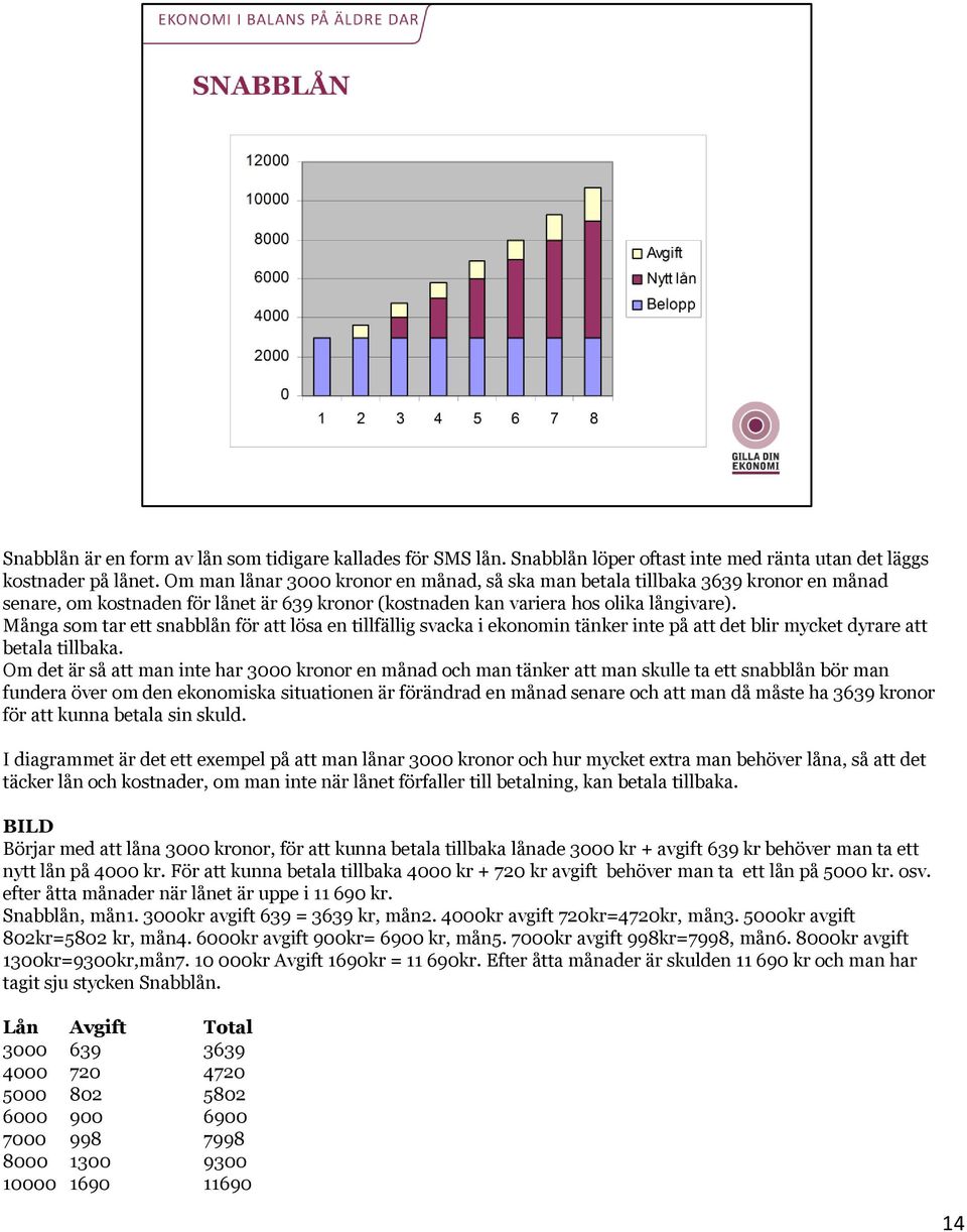 Många som tar ett snabblån för att lösa en tillfällig svacka i ekonomin tänker inte på att det blir mycket dyrare att betala tillbaka.