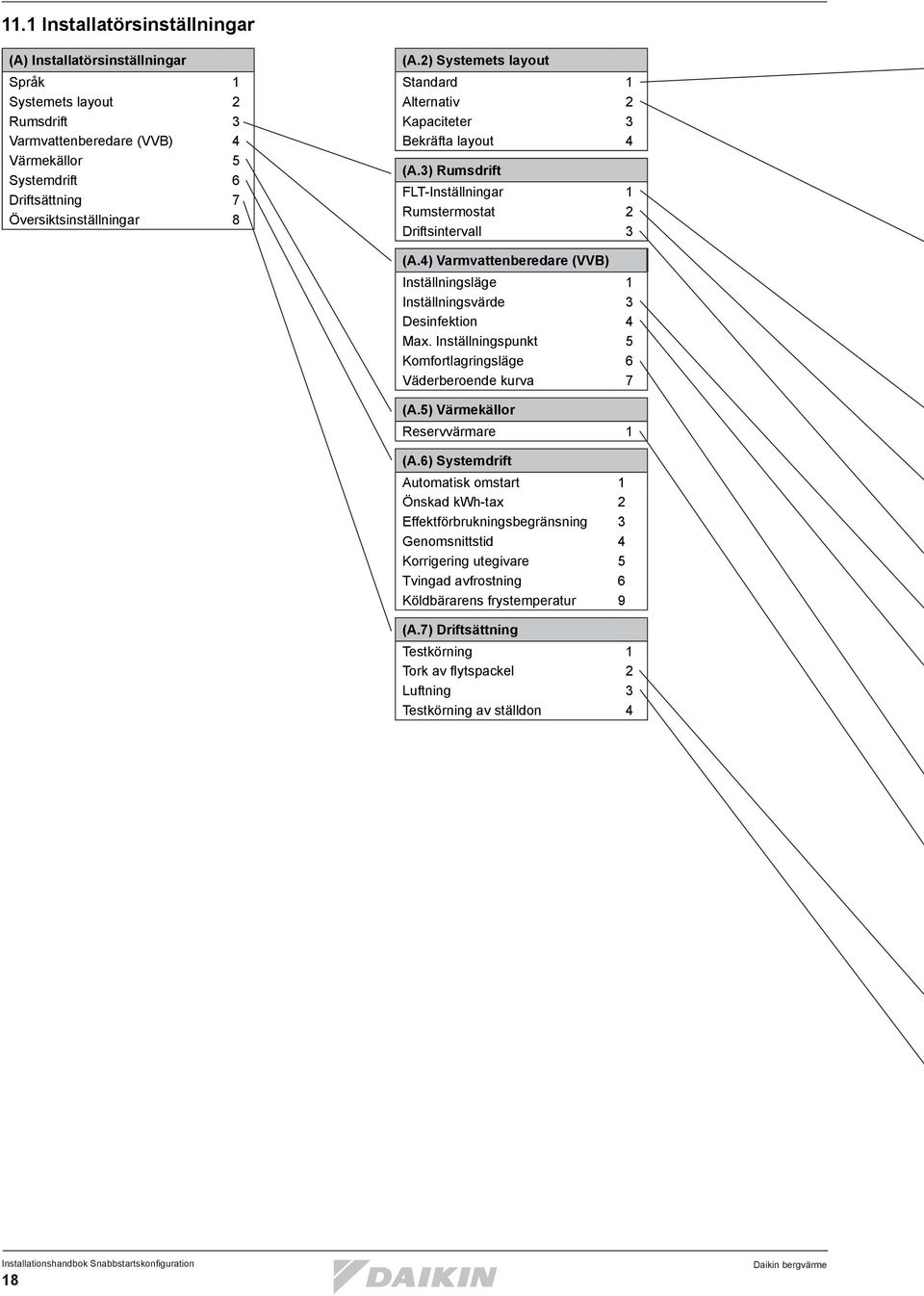 4) Varmvattenberedare (VVB) Inställningsläge 1 Inställningsvärde 3 Desinfektion 4 Max. Inställningspunkt 5 Komfortlagringsläge 6 Väderberoende kurva 7 (A.5) Värmekällor Reservvärmare 1 (A.