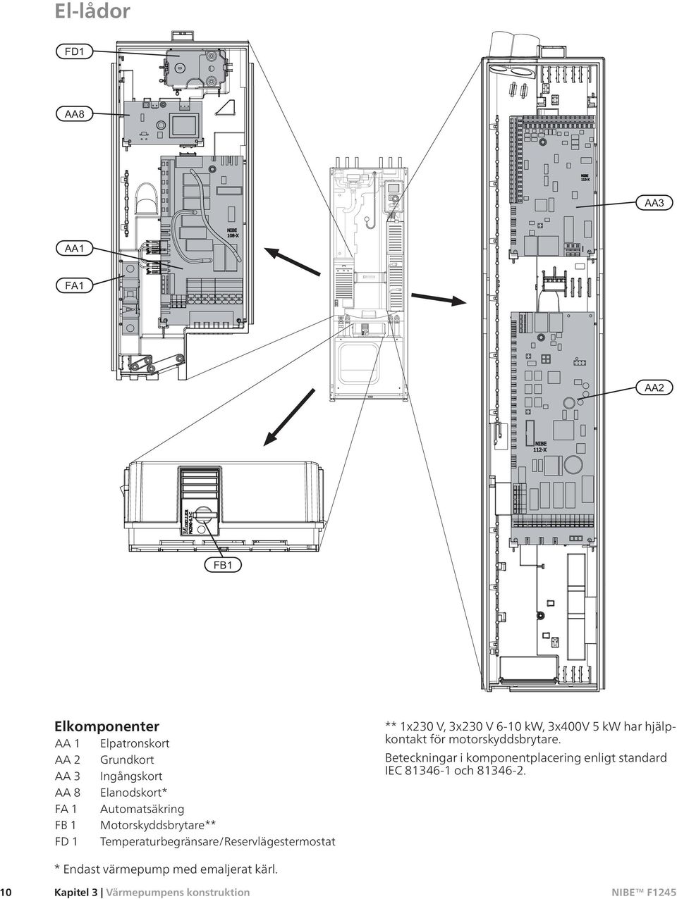 3x230 V 6-10 kw, 3x400V 5 kw har hjälpktakt för motorskyddsbrytare.